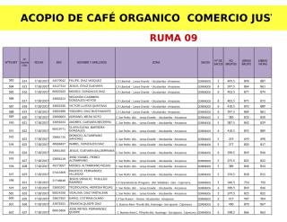 ACOPIO DE CAFE LOTE 9.xlsx