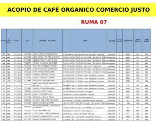 ACOPIO DE CAFE LOTE 7.xlsx