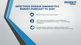 Infectious Disease Diagnostics Market (2).pptx